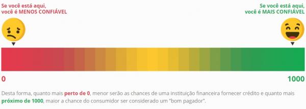 Imagem captada do Idec