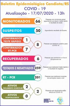 Imagem: Divulgação