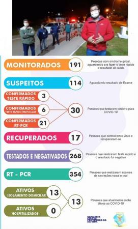 Boletim Epidemiológico atualizado em 26 de junho. Adriano na fiscalização / Foto: Arte GJ