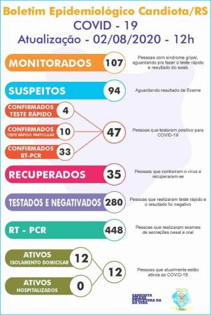 Imagem: Divulgação