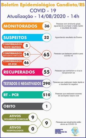 Imagem: Divulgação