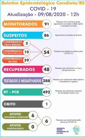 Imagem: Divulgação