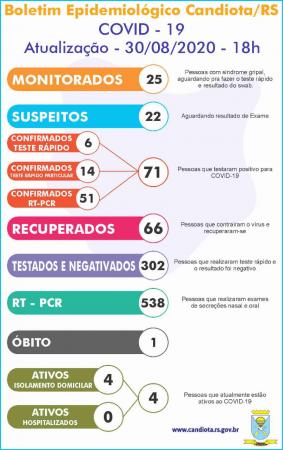 Imagem: Divulgação