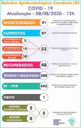 Imagem: Divulgação