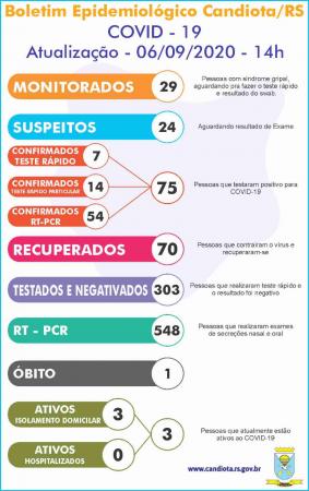 Imagem: Divulgação