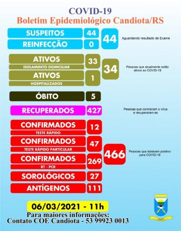 Imagem: Divulgação