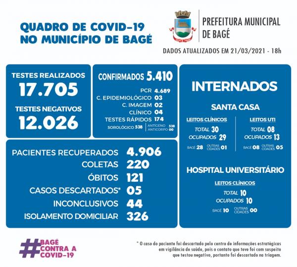 Imagem: Divulgação