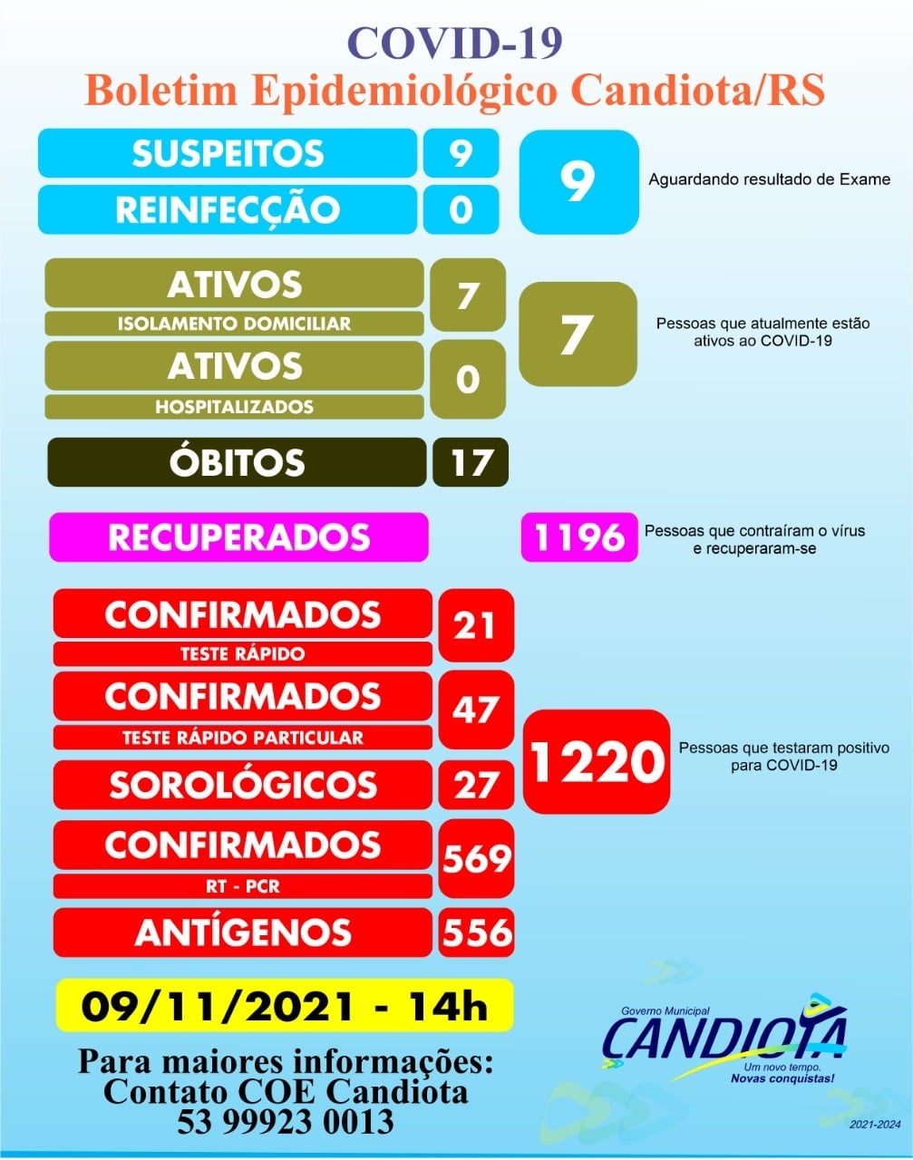 Imagem: Divulgação